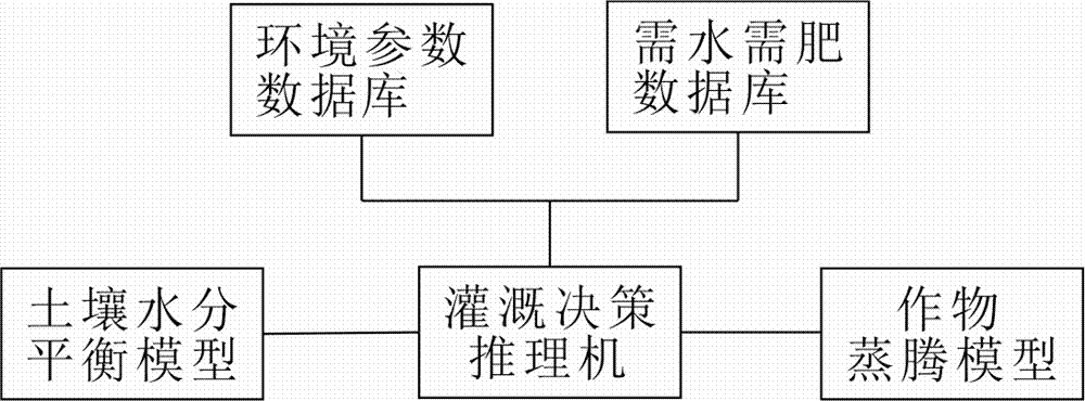 一种基于物联网的果蔬智能灌溉系统的制造方法与工艺