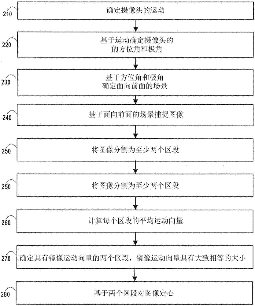 用于確定全向圖像的面向前面的場(chǎng)景并對(duì)全向圖像定心的系統(tǒng)、方法以及計(jì)算機(jī)程序產(chǎn)品與流程