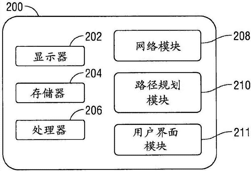 基于細(xì)胞病理學(xué)數(shù)據(jù)和基因數(shù)據(jù)確定和追蹤治療方案的系統(tǒng)和方法與流程