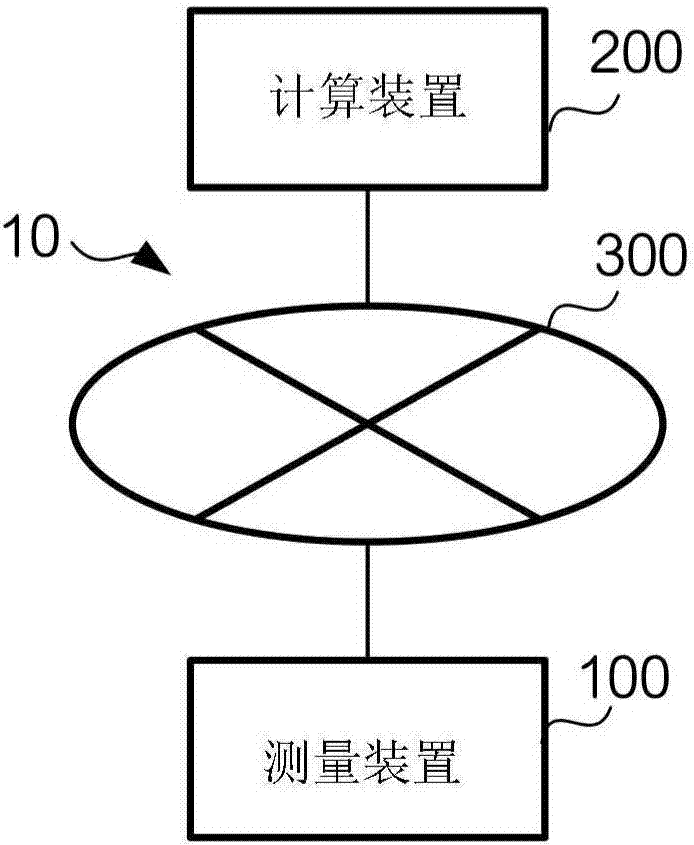 信息处理装置、卡路里管理系统、卡路里收支估计方法和程序与流程