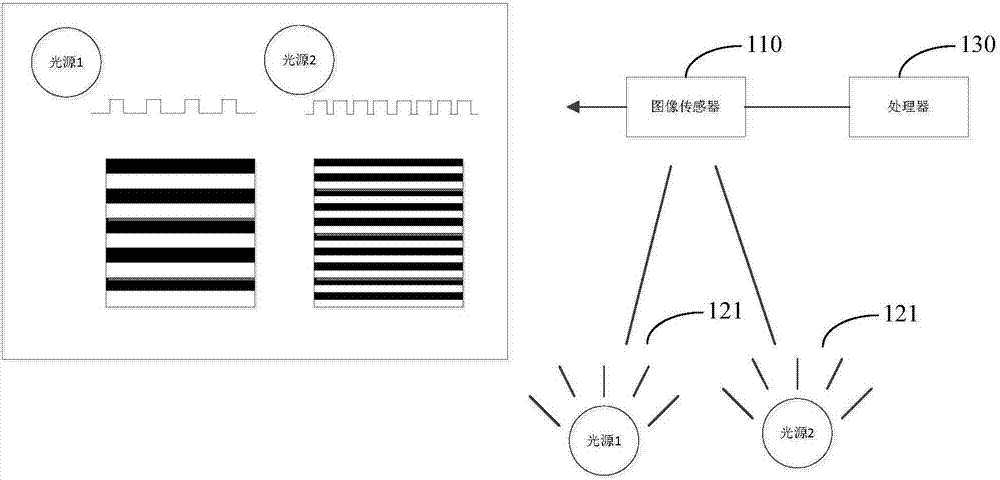 條紋集合查找方法、裝置以及系統(tǒng)與流程