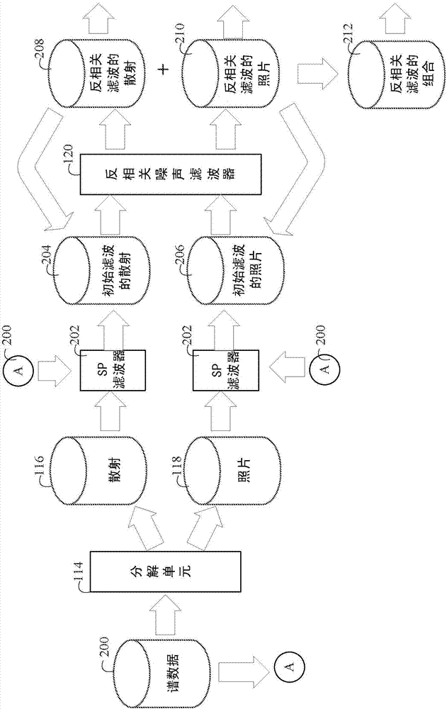 反相關(guān)噪聲濾波器的制造方法與工藝