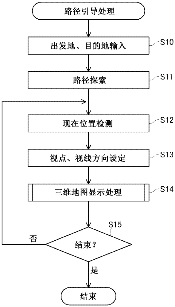 三維地圖顯示系統(tǒng)的制造方法與工藝