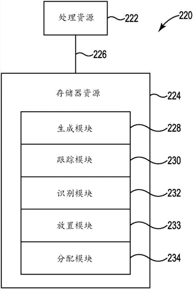 可變密度建模的制造方法與工藝