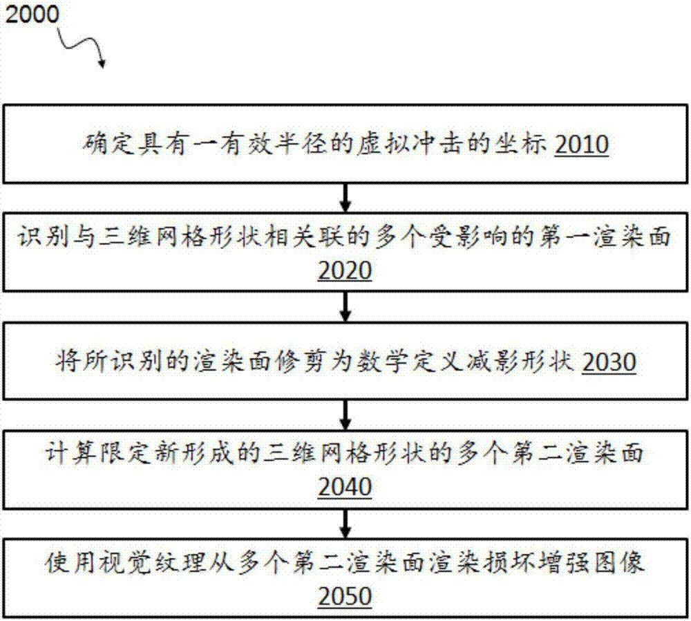 更新?lián)p壞增強三維多邊形網(wǎng)格的制造方法與工藝