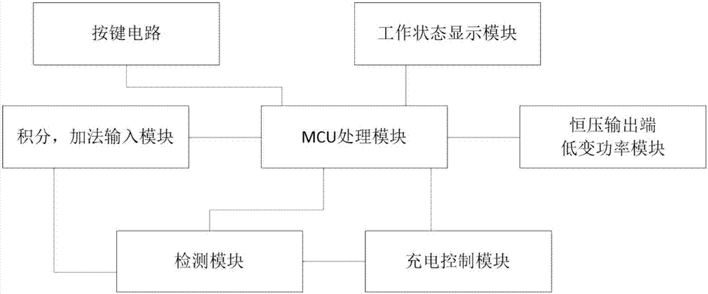 一種多個太陽能電池板接入的積分輸入電路及設備的制造方法與工藝