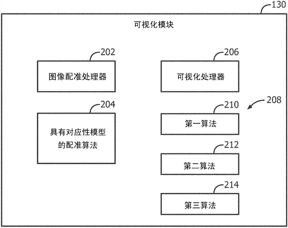 對應(yīng)性概率圖驅(qū)動的可視化的制造方法與工藝