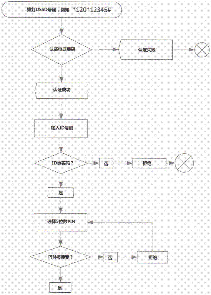 用于进行安全的信用卡、借记卡和零售卡交易的系统和方法与流程