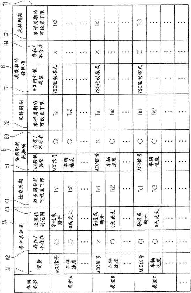 遠程車輛數(shù)據(jù)收集系統(tǒng)的制造方法與工藝