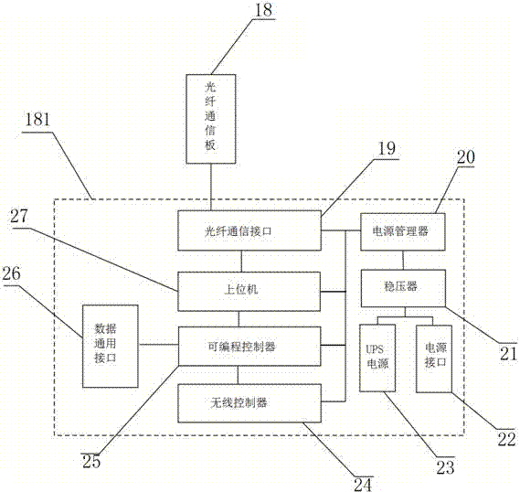 一種油田專用ModBus總線通訊轉(zhuǎn)換系統(tǒng)的制造方法與工藝