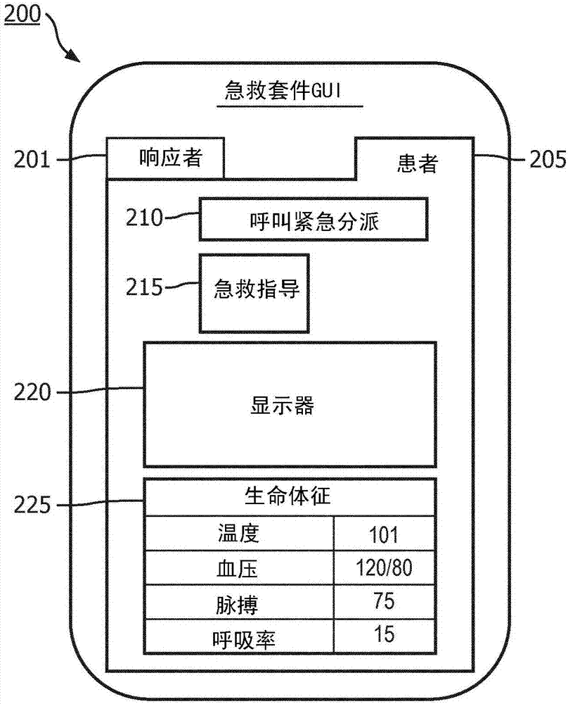 可穿戴急救套件的制造方法与工艺