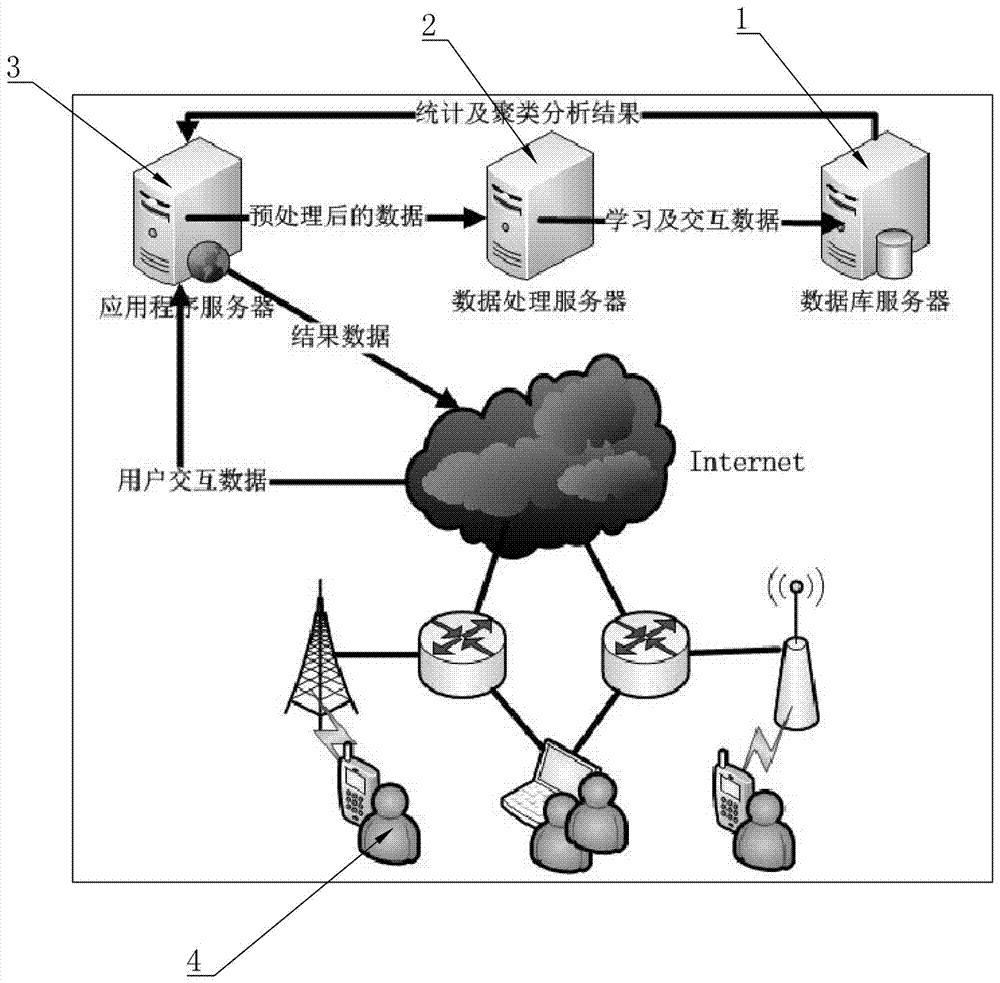 一種基于自組織社區(qū)的課程學(xué)習(xí)系統(tǒng)的制造方法與工藝