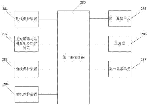 一种泵站能效监测系统的制造方法与工艺