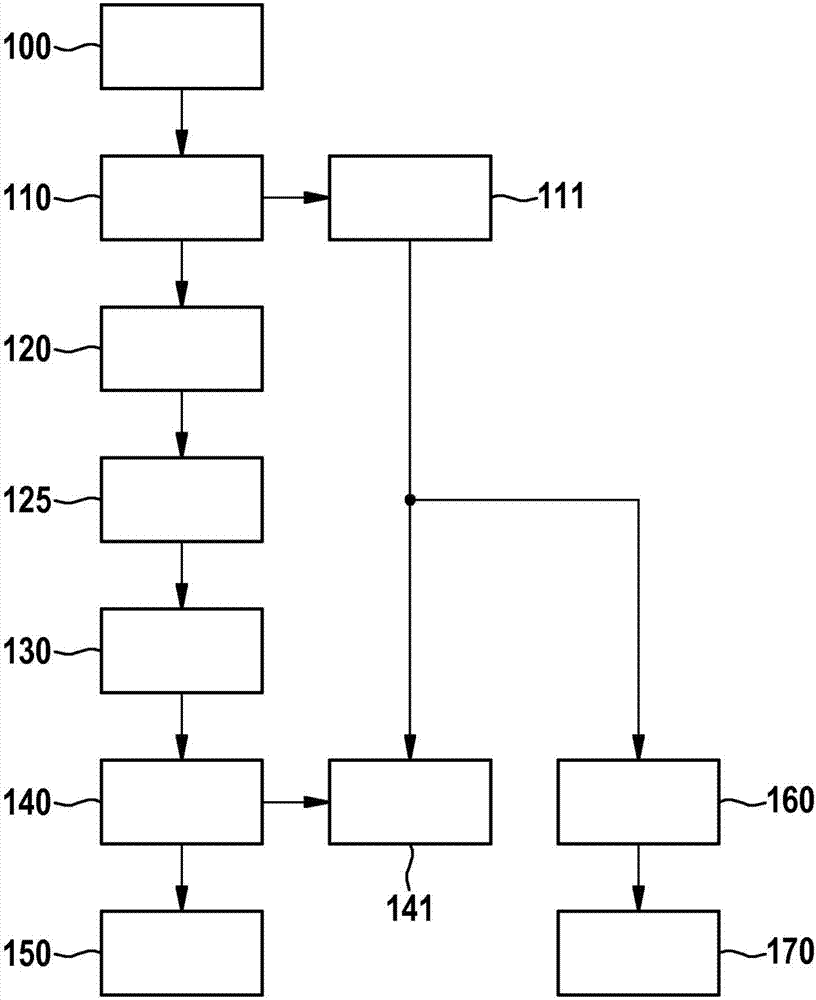 用于監(jiān)視停車場上的車輛的方法和系統(tǒng)與流程