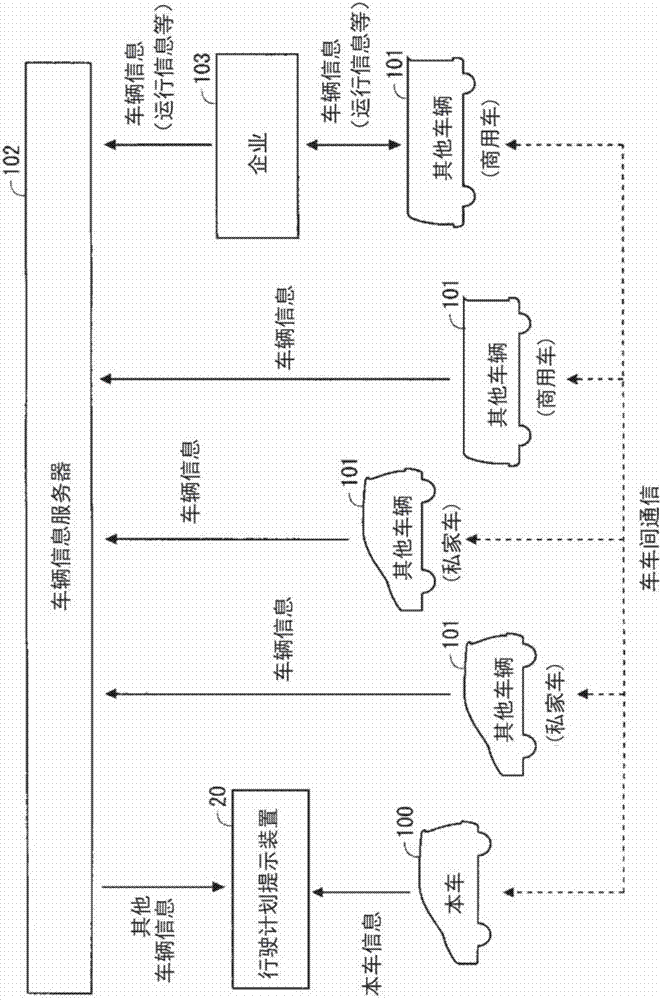 行驶计划生成装置及行驶计划生成方法与流程