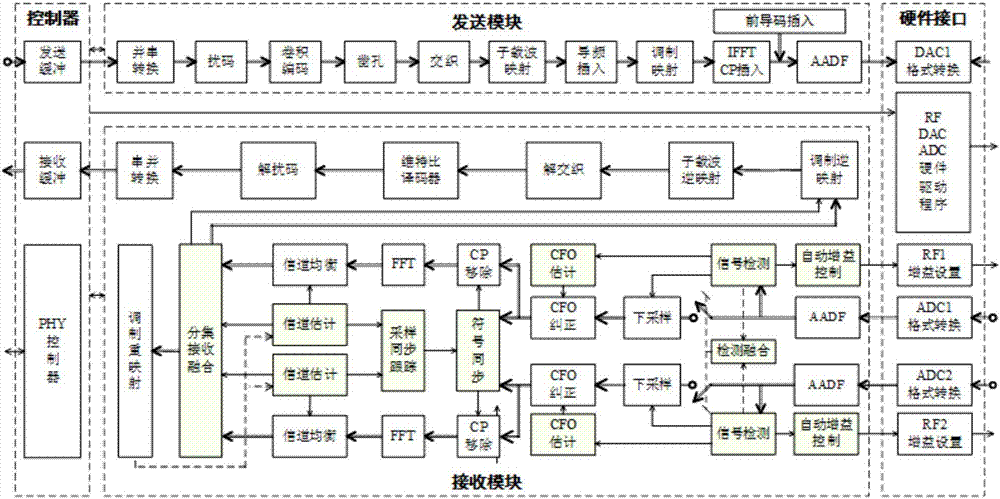 一種車輛通信實驗平臺的制造方法與工藝