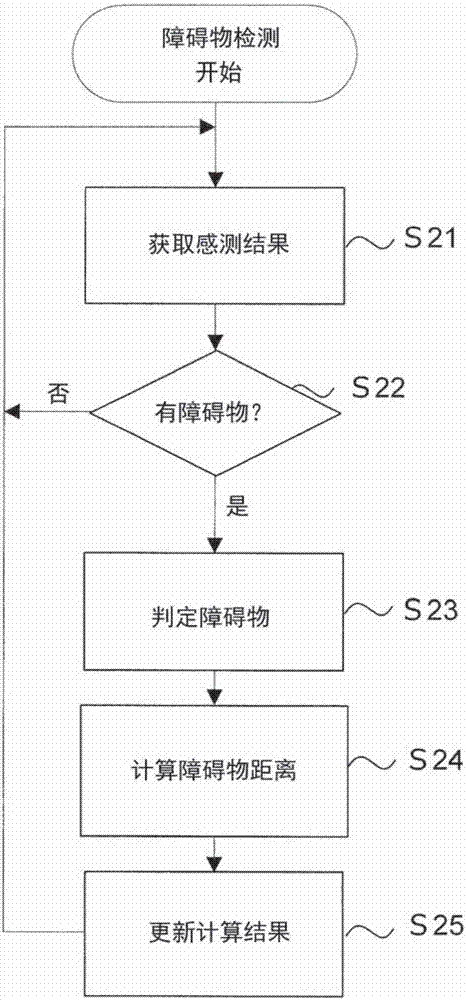 操作控制裝置的制造方法