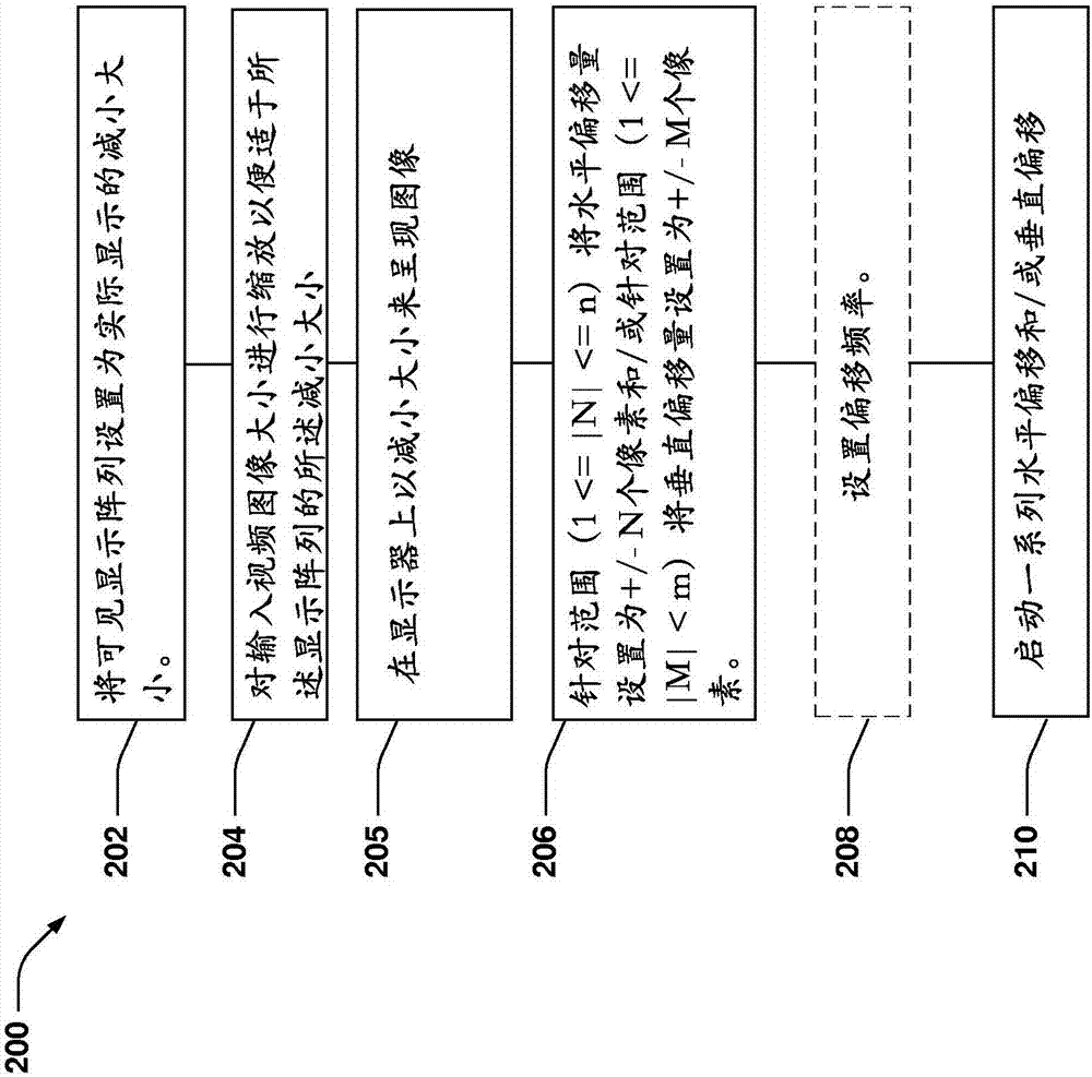 對高清顯示器的顯示像素的退化控制的制造方法與工藝