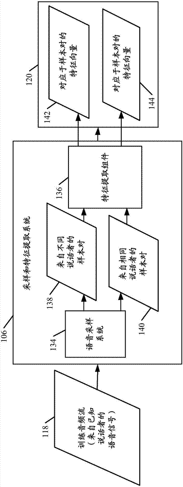 基于神经网络的语音处理的制造方法与工艺