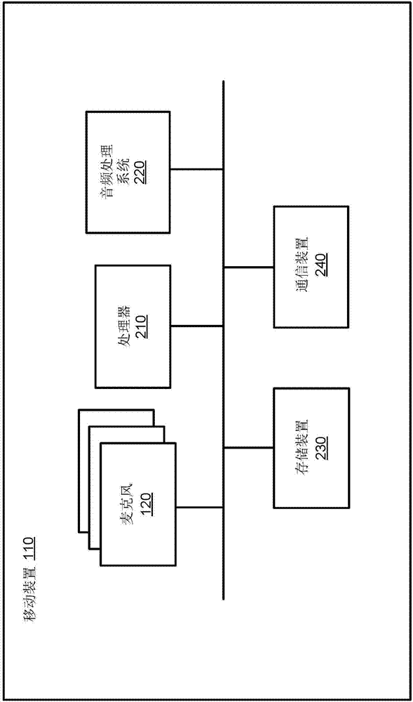 利用數(shù)字麥克風(fēng)用于低功率關(guān)鍵詞檢測(cè)和噪聲抑制的制造方法與工藝