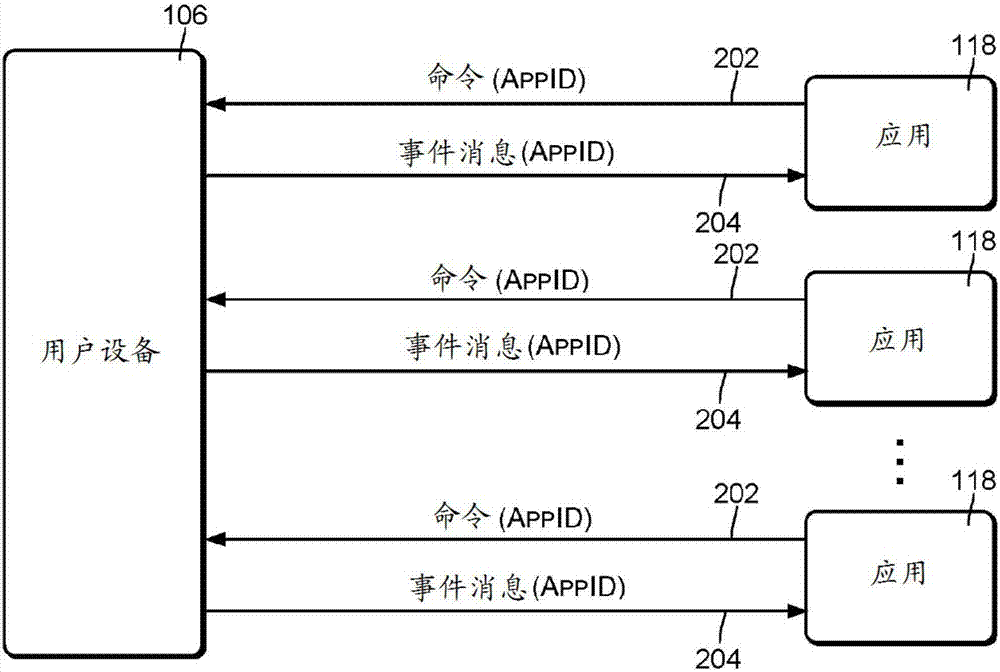 在基于语音的系统中的应用焦点的制造方法与工艺