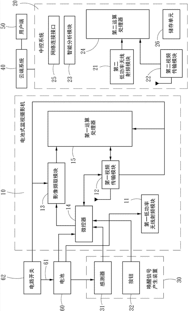 低耗電且快速反應(yīng)的監(jiān)視裝置的制造方法