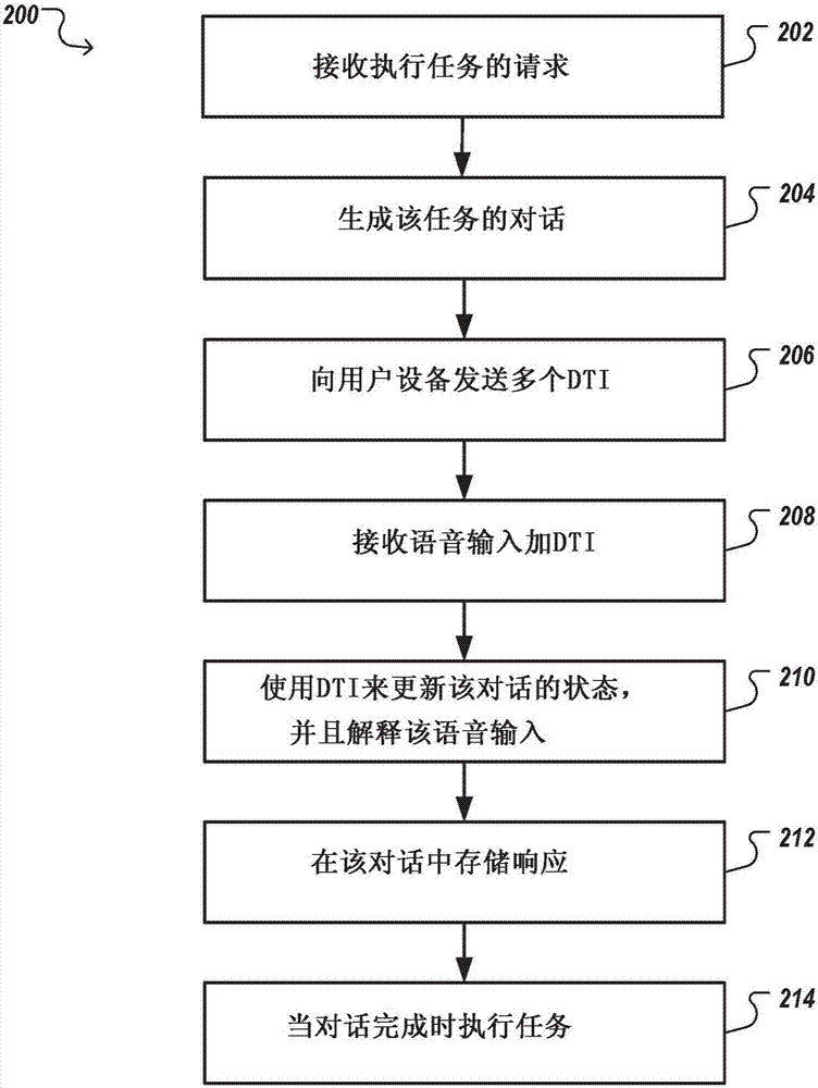 多模態(tài)狀態(tài)循環(huán)的制造方法與工藝