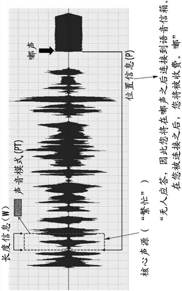 分析被叫端的情况的方法和装置以及实现该方法和装置的程序与流程