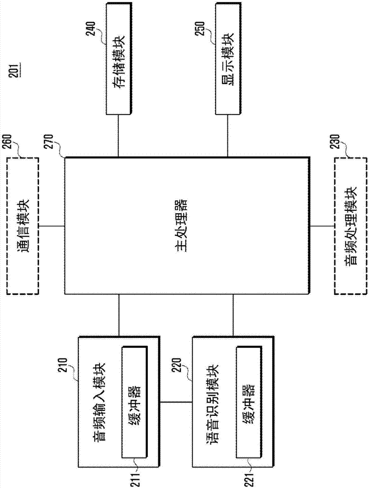 操作语音识别功能的电子设备和方法与流程