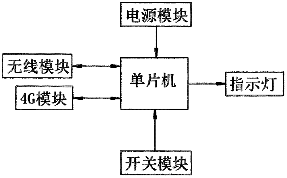 一種無線化網絡傳輸裝置的制造方法