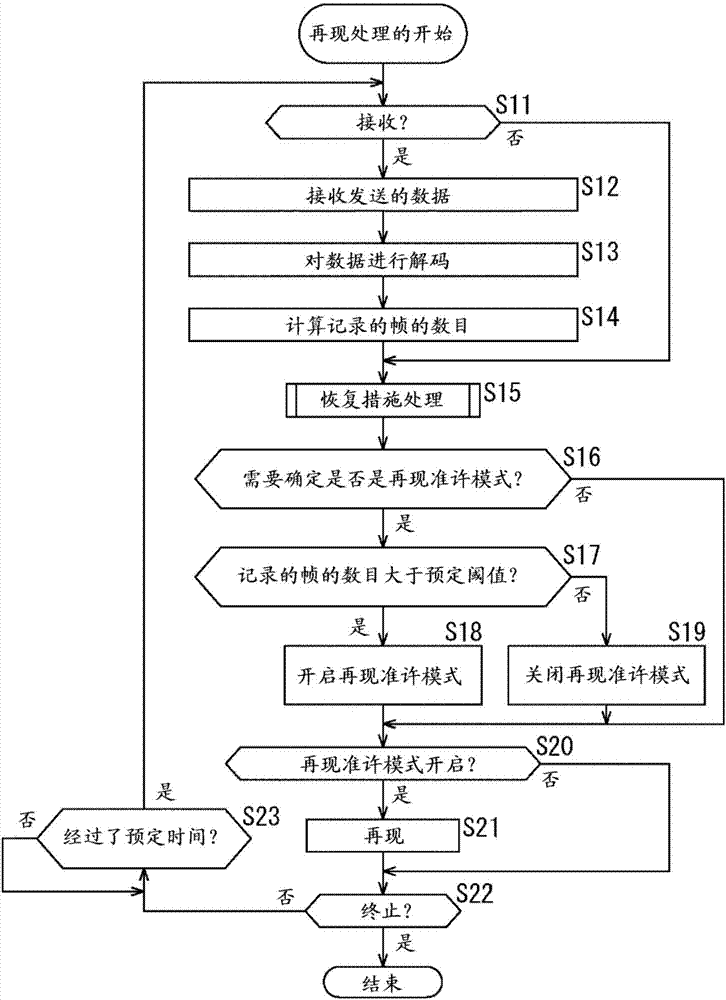 信號(hào)處理裝置、信號(hào)處理方法、以及程序與流程