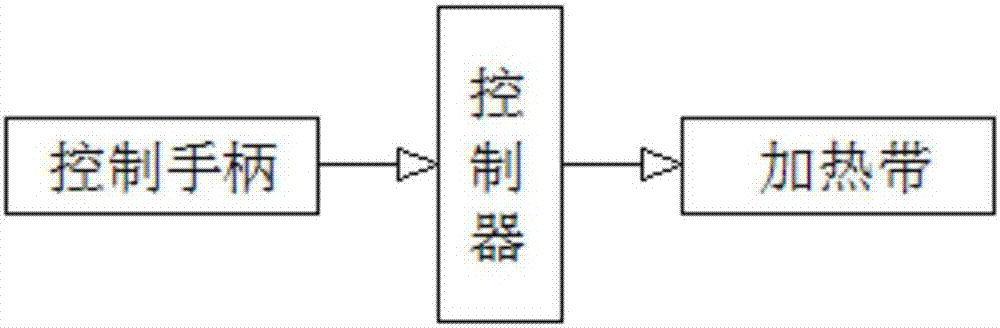 腰部保健智能办公椅的制造方法与工艺