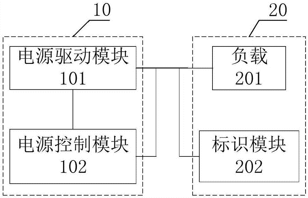 帶標(biāo)識(shí)負(fù)載、電源輸出參數(shù)自調(diào)節(jié)系統(tǒng)的制造方法與工藝