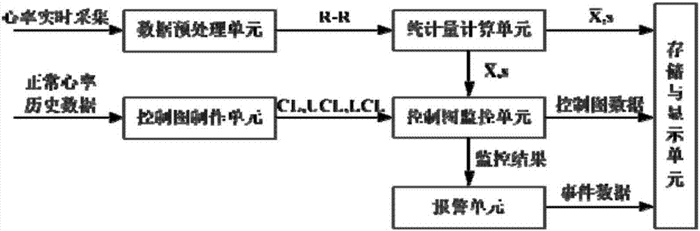 一種基于Shewhart控制圖的HRV在線分析系統(tǒng)及其方法與流程