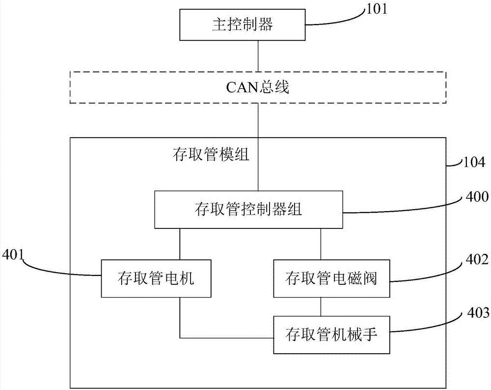 一種采血控制系統(tǒng)及采血機器人的制造方法與工藝