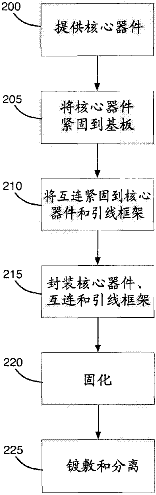 用于制造表面贴装器件的方法与流程