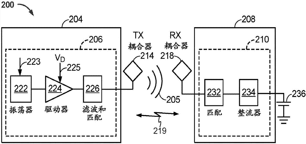 无线电力传输应用中的非对称分层堆叠线圈和/或斜切铁氧体的制造方法与工艺