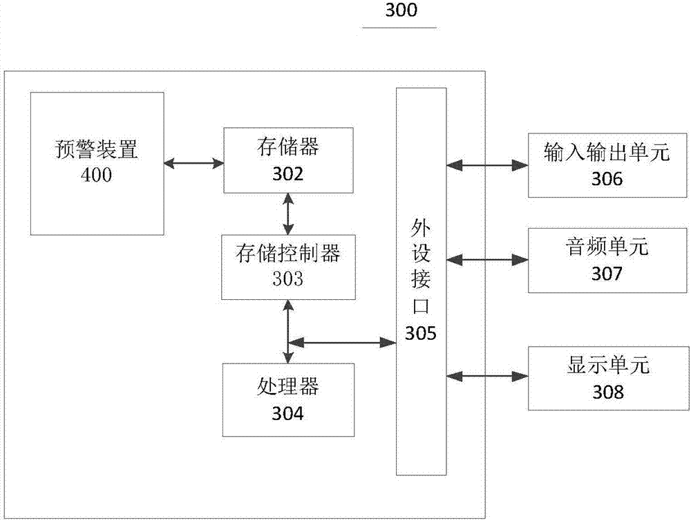 一種預(yù)警方法和裝置與流程