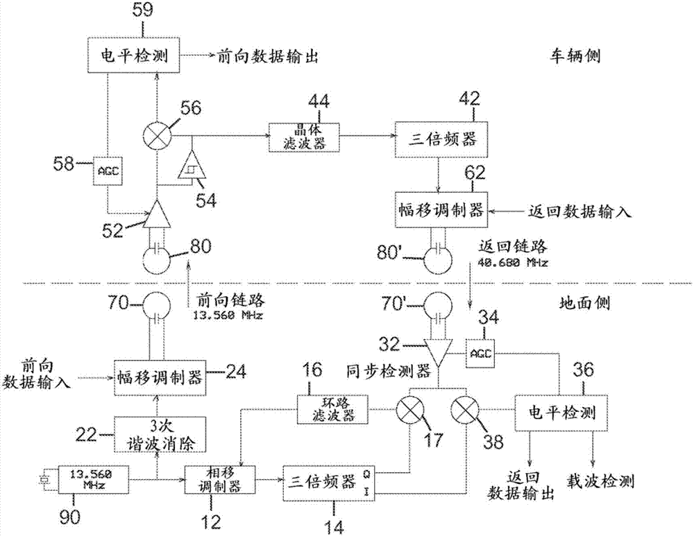 用于静态和动态谐振感应无线充电的近场全双工数据链路的制造方法与工艺