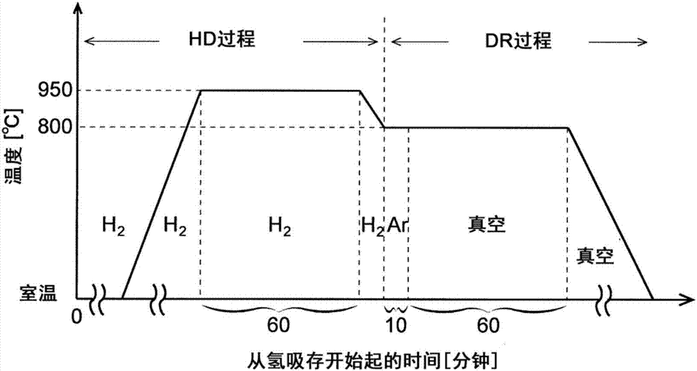 RFeB系燒結(jié)磁體的制造方法與流程