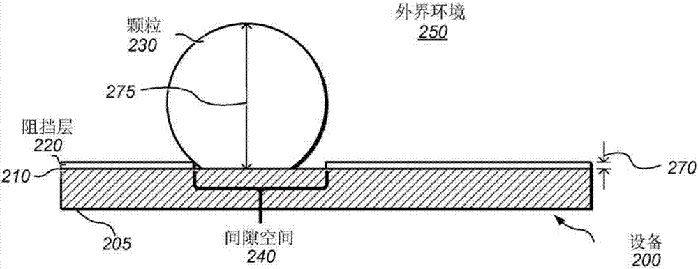 多阻擋層封裝疊層的制造方法與工藝