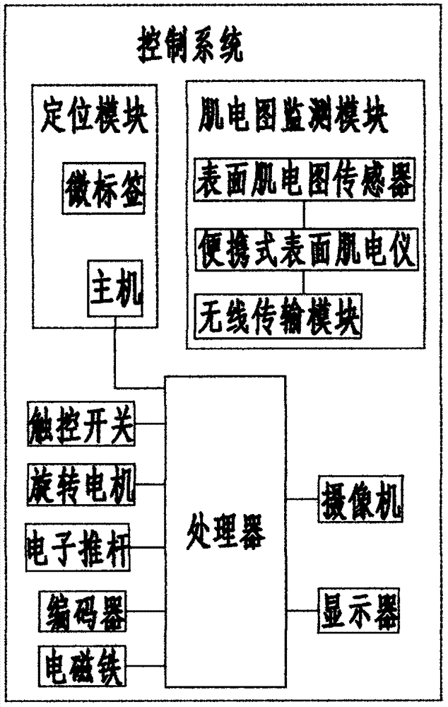 一種投籃訓(xùn)練系統(tǒng)的制造方法與工藝