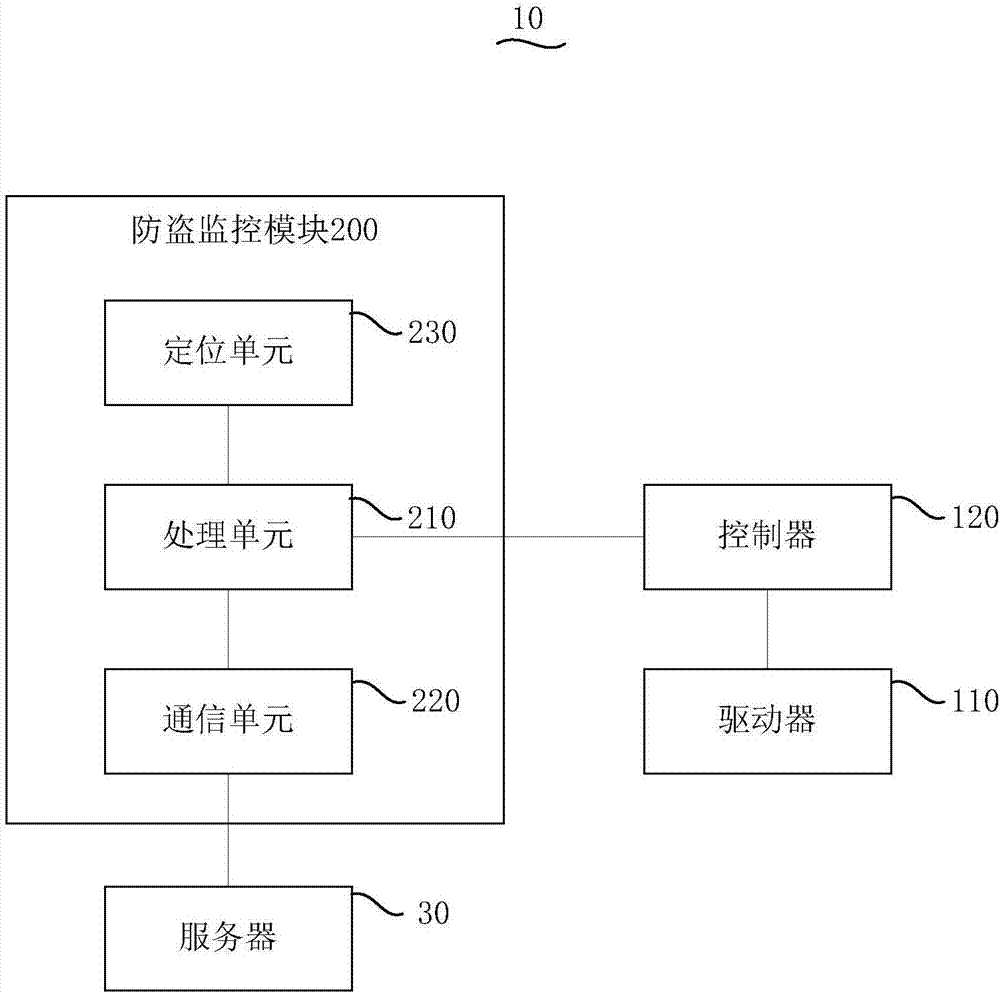 防盗摇摇车的制作方法