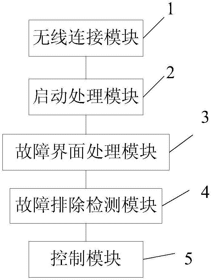 一種玩具軌道賽車(chē)的控制方法及其裝置與流程