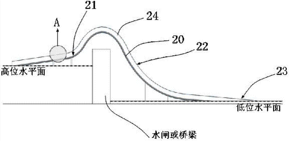 一种具有游乐功能的水系旅游翻闸系统的制造方法与工艺