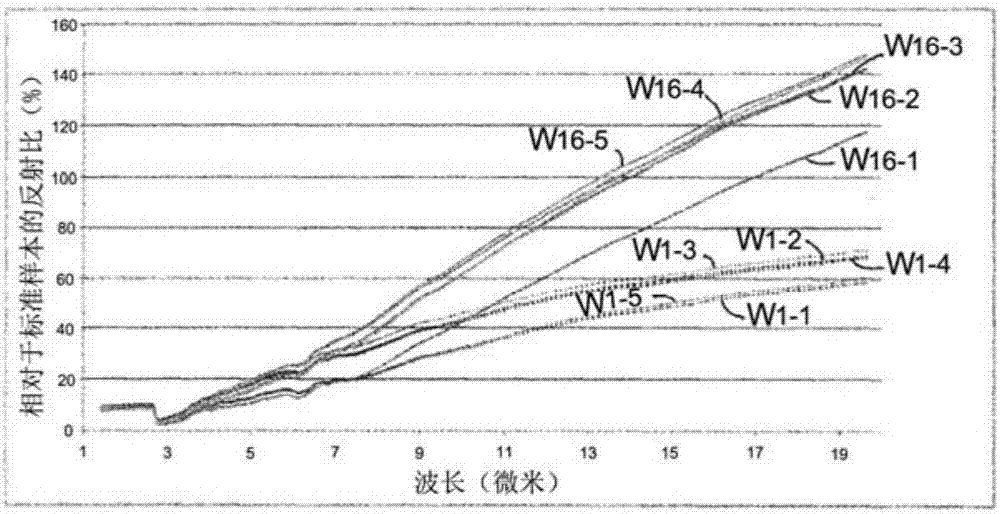 用于測量從半導(dǎo)體材料反射的輻射的水平以用于測量半導(dǎo)體材料的摻雜物含量的系統(tǒng)的制造方法與工藝