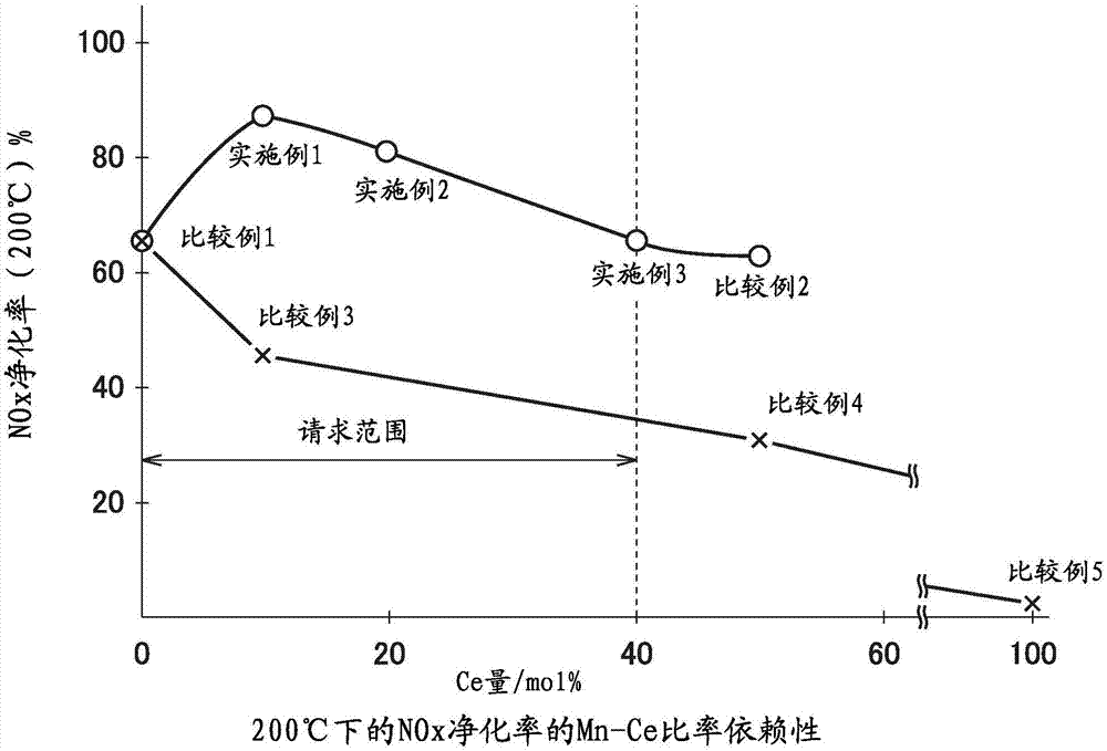 廢氣凈化用催化劑及其制造方法與流程