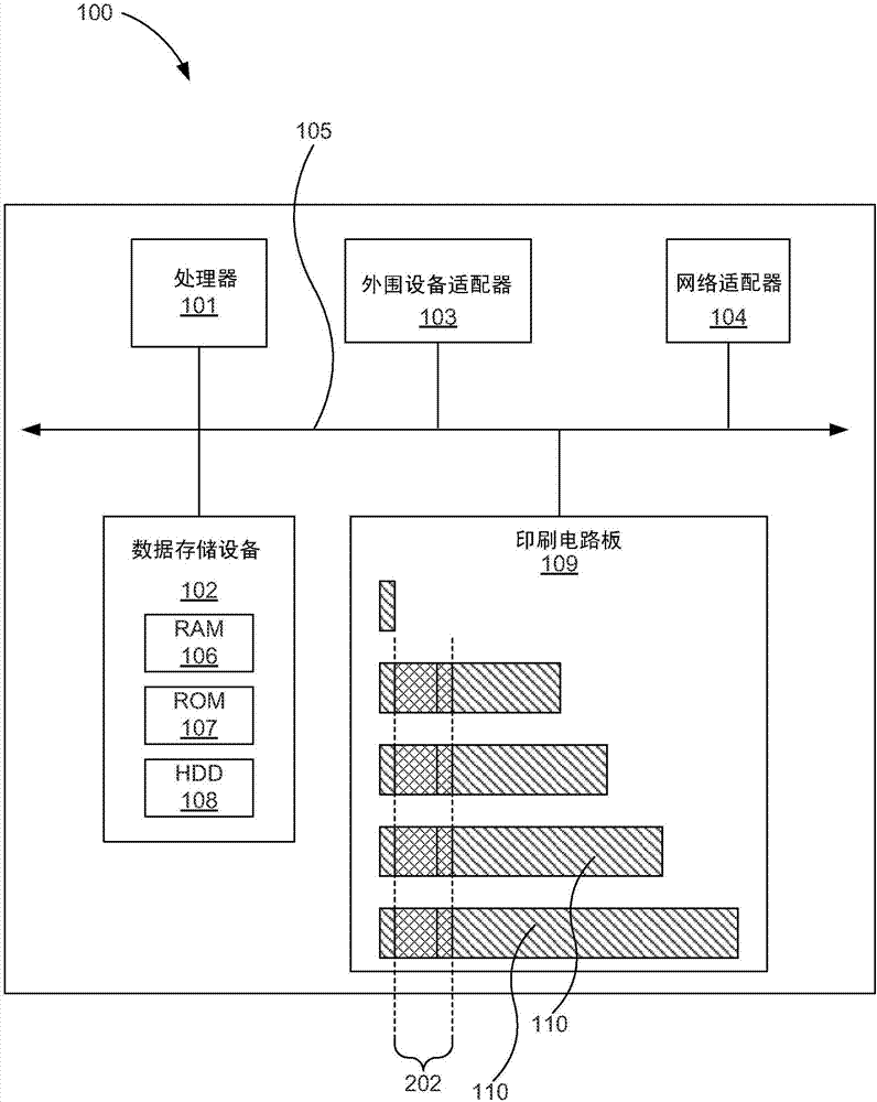 插入器設(shè)備的制造方法與工藝