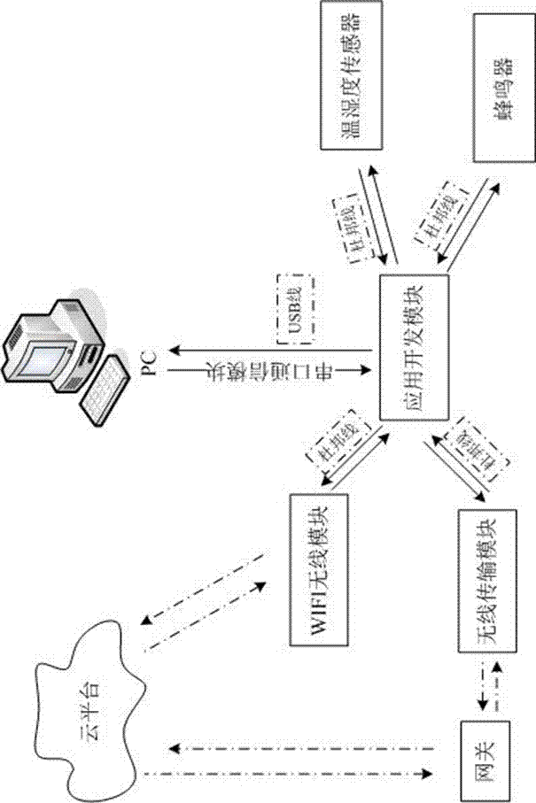 一种物联网应用开发箱的制造方法与工艺