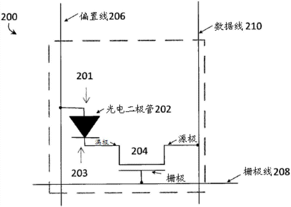 X射线束开始和停止的检测的制造方法与工艺